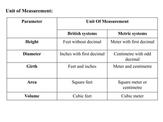 Temperature, Mensuration & Measurement