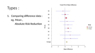FOREST PLOT.pptx simplify by dr saurabh maurya | PPTX
