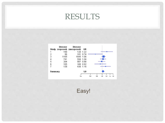 Forest plot in r | PPT