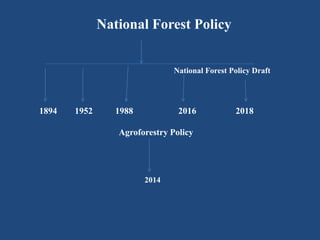 1894 1952 1988 2016 2018
Agroforestry Policy
National Forest Policy
2014
National Forest Policy Draft
 