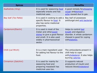 Spices Uses Benefits
Asafoetida (Hing) It is used for seasoning food
especially snacks and has
medicinal uses.
A good remedy forwhooping
cough andstomach
ache caused due to gas.
Bay leaf (Tez Patta) It is used in cooking to add a
specific flavour to food. It
also has some medicinal
properties.
Bay leaf oil possesses
antifungal and anti bacterial
Cardamom(Elaichi) It is used in most of the
Indian and othersweet
dishes to give a good flavour
and smell. It is also used
widely in pharmaceutical
sector.
Helps to control bad
breath and digestive
disorder. A whole cardamom
chewed is good for coping
withdiabetes.
Chilli (Lal Mirch) It is a main ingredient used
for adding hot flavour to the
food.
The antioxidants present in
chilli help to cope
withcholesterol. It also helps
burning calories
Cinnamon (Dalchini) It is used for mainly for
seasoning food and
preparing masalasIt has
medicinal uses too.
It supports natural
production of insulin and
reduces bloodcholesterol
 