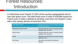 Forest Resources:
Introduction
In India forest cover Overall, 21.02% of the country's geographical area is
now uder green cover. The total forest cover in India is 6,90,899 square km.
Forest cover in India is defined as all lands, more than one hectare in area
with a tree canopy density of more than 10%.
Very Dense Forest All lands with tree cover of canopy density
of 70% and above.
Moderately Dense Forest All lands with tree cover of canopy density
between 40% and 70%.
Open Forest All lands with tree cover of canopy density
between 10% and 40%.
Scrub Degraded forest lands with canopy density
less than 10%.
Non-forest Any area not included in the above
classes.
 