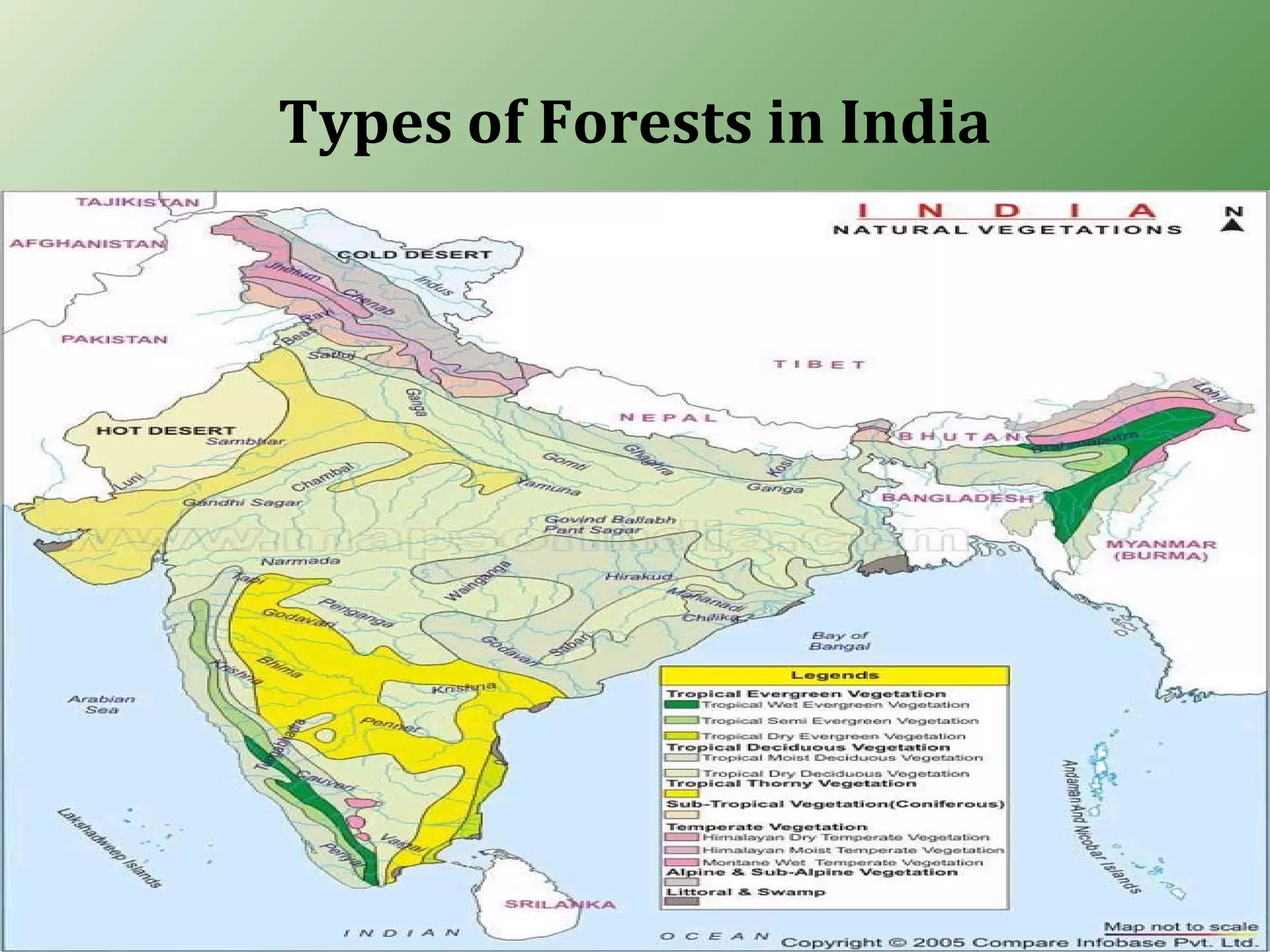 Types of Forests in India
 
