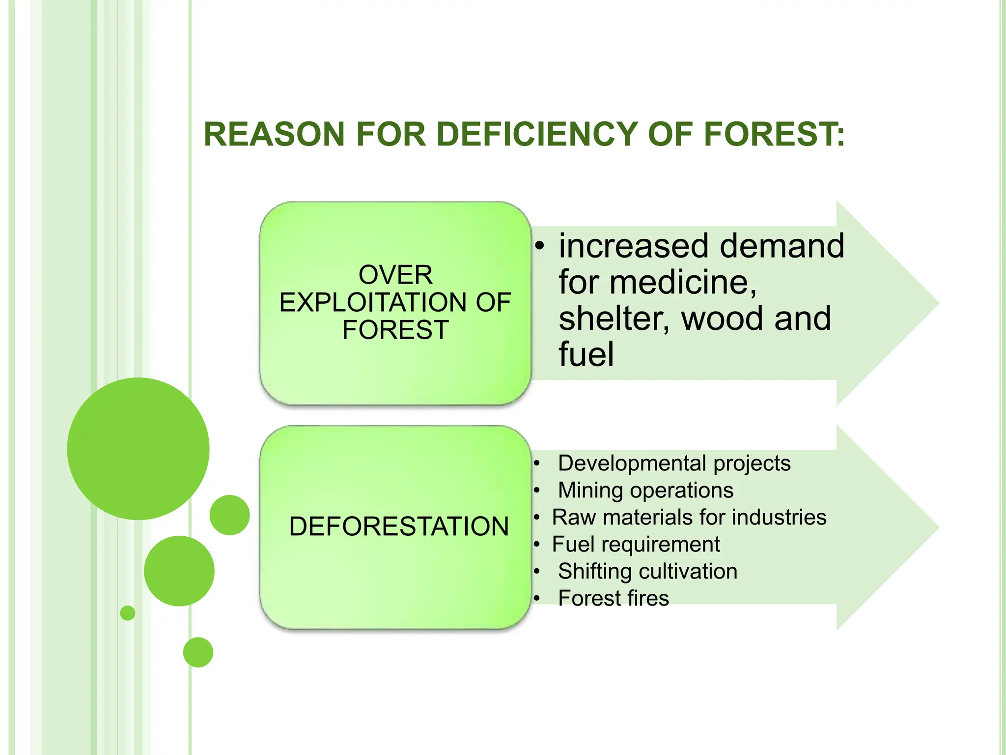Forest Resources Environmental Studies Pptx