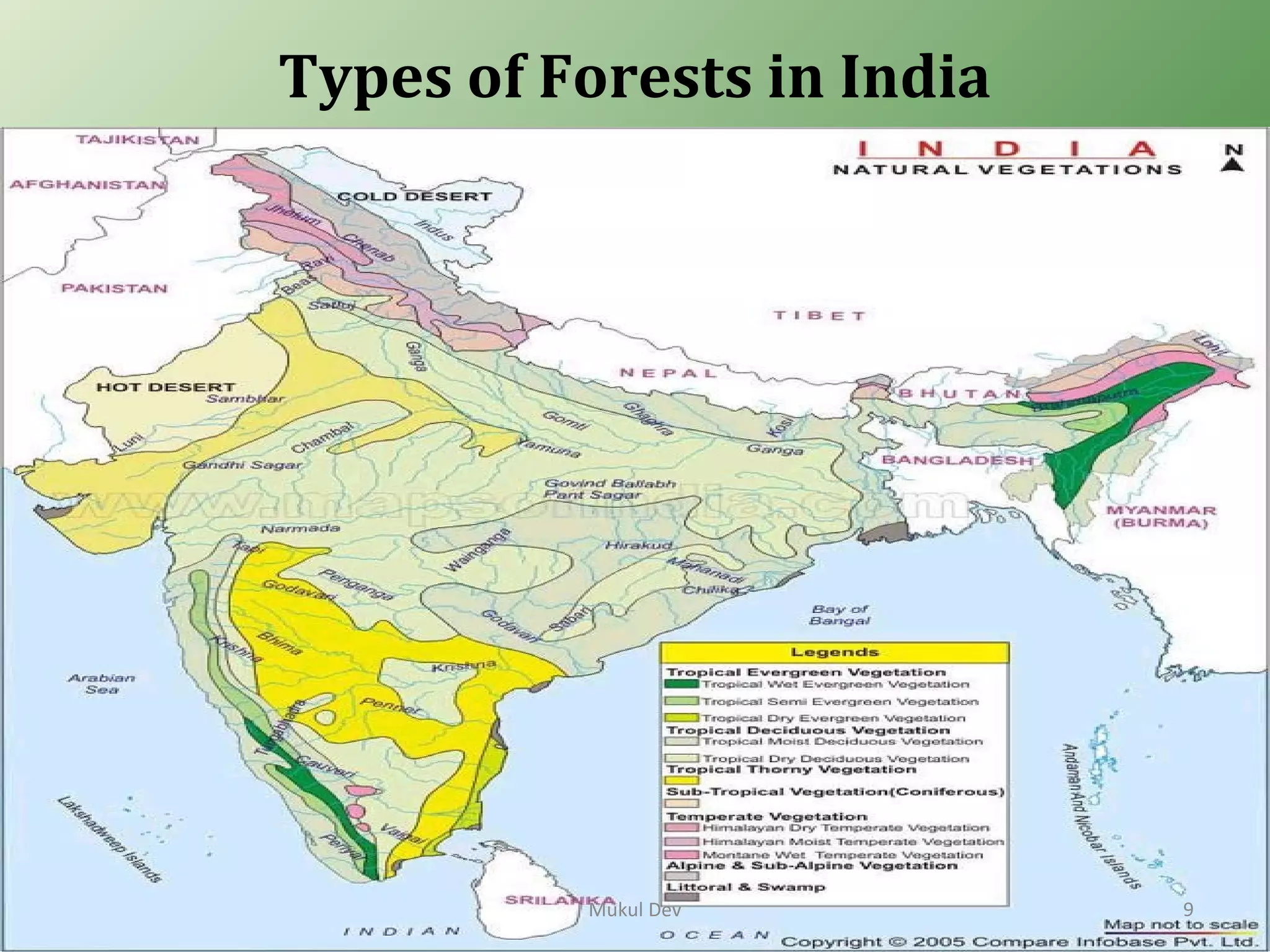 Types of Forests in India
Mukul Dev 9
 