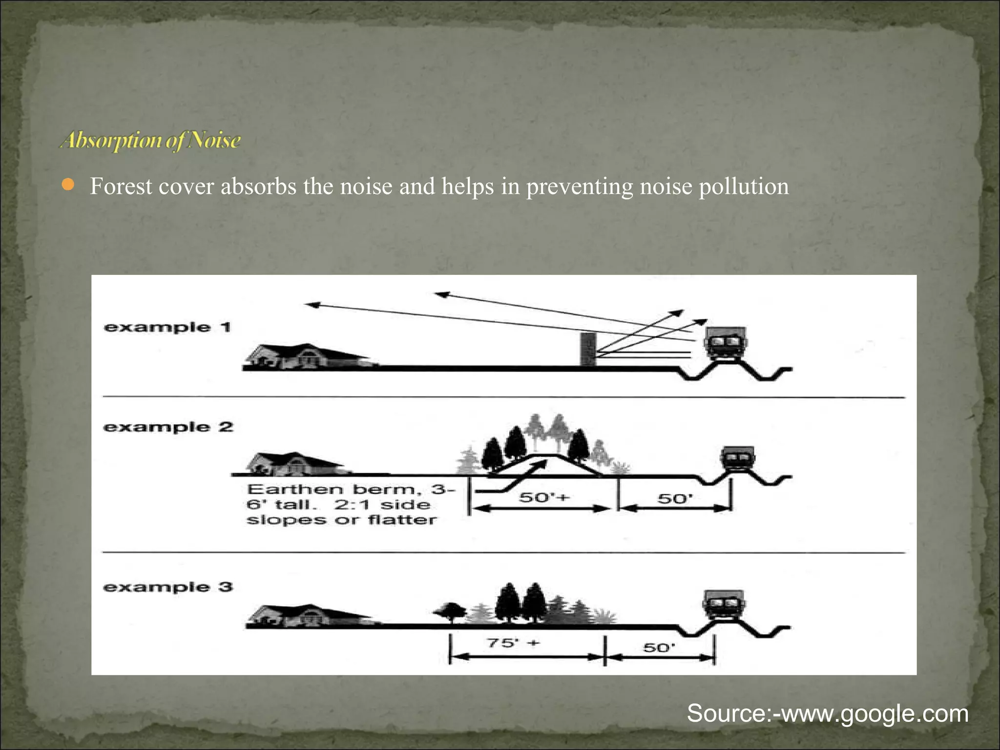  Forest cover absorbs the noise and helps in preventing noise pollution
Source:-www.google.com
 