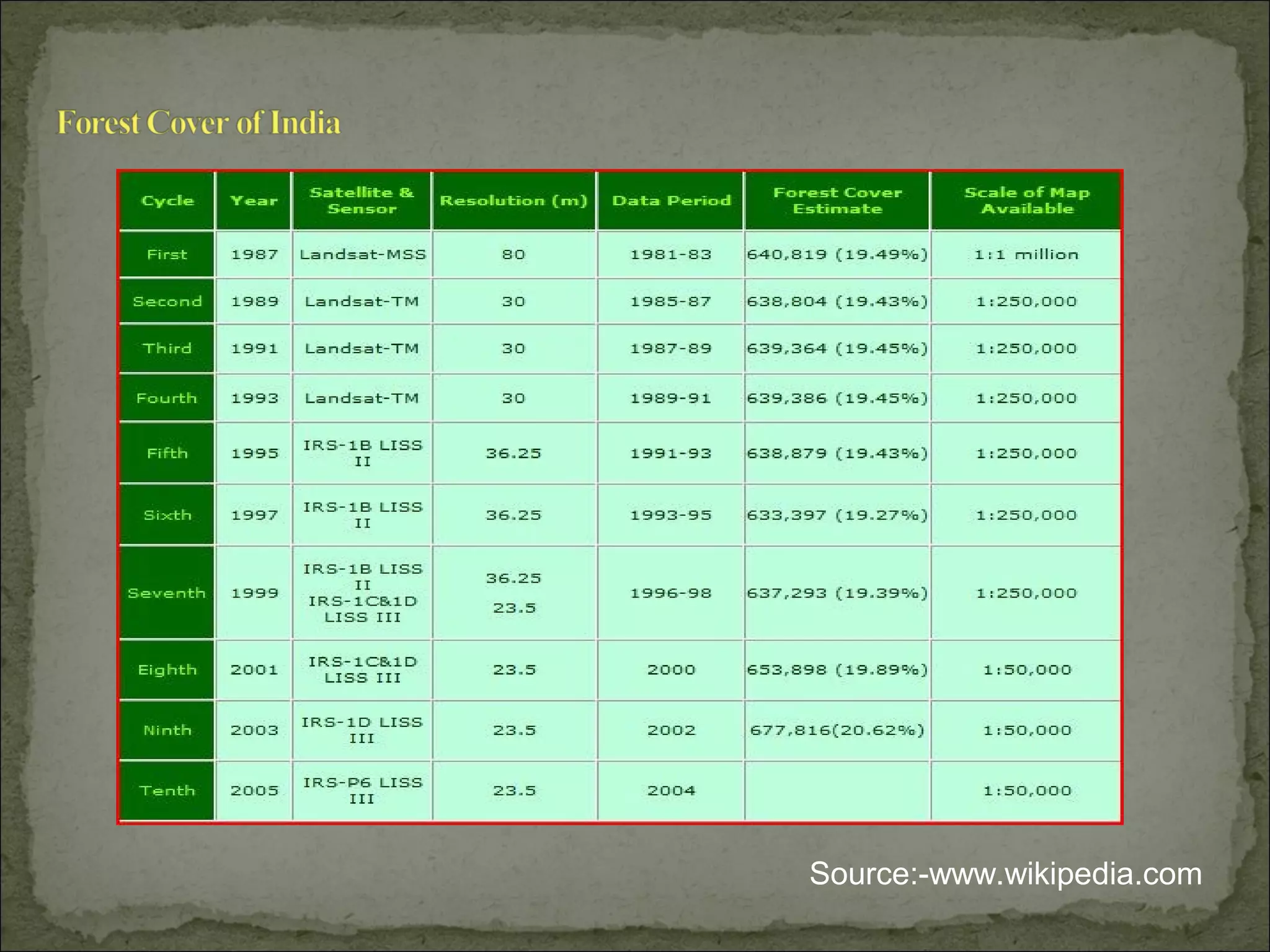 Source:-www.wikipedia.com
 