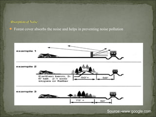  Forest cover absorbs the noise and helps in preventing noise pollution
Source:-www.google.com
 