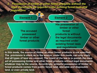 Forestry Laws-Lecture.ppt
