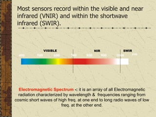 Most sensors record within the visible and near
infrared (VNIR) and within the shortwave
infrared (SWIR).
400 500 600 800 900 nm
VISIBLE
700
NIR SWIR
1000
Electromagnetic Spectrum -: it is an array of all Electromagnetic
radiation characterized by wavelength & frequencies ranging from
cosmic short waves of high freq. at one end to long radio waves of low
freq. at the other end.
 