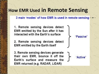 How EMR Used in Remote Sensing
 