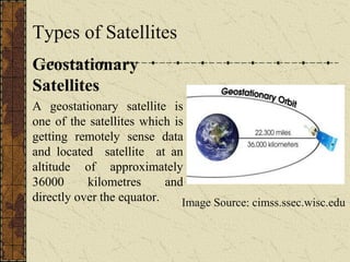 Types of Satellites
Geostationary
Satellites
A geostationary satellite is
one of the satellites which is
getting remotely sense data
and located satellite at an
altitude of approximately
36000 kilometres and
directly over the equator. Image Source: cimss.ssec.wisc.edu
 