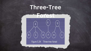 Three-Tree
Forest
 