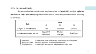 Stand Classification Graph Forest Stand Development - Bhuvaneshwaran P.pptx | PPTX