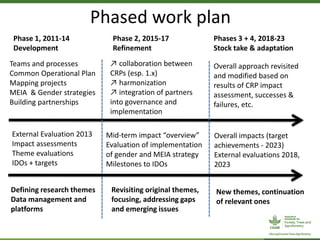 ForestsTreesAgroforestry – Presentation for Discussion with Donors and Partners – June 2013