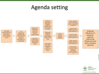 ForestsTreesAgroforestry – Presentation for Discussion with Donors and Partners – June 2013