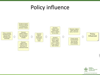 ForestsTreesAgroforestry – Presentation for Discussion with Donors and Partners – June 2013