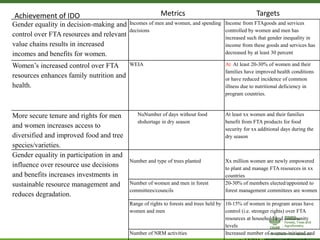 ForestsTreesAgroforestry – Presentation for Discussion with Donors and Partners – June 2013