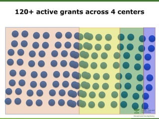 ForestsTreesAgroforestry – Presentation for Discussion with Donors and Partners – June 2013