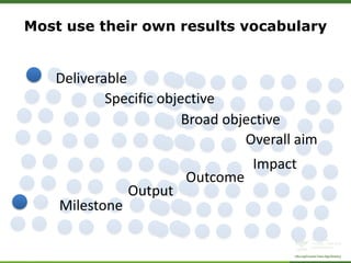 ForestsTreesAgroforestry – Presentation for Discussion with Donors and Partners – June 2013