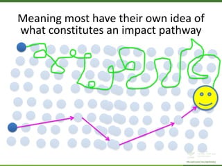 ForestsTreesAgroforestry – Presentation for Discussion with Donors and Partners – June 2013
