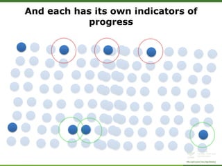 ForestsTreesAgroforestry – Presentation for Discussion with Donors and Partners – June 2013