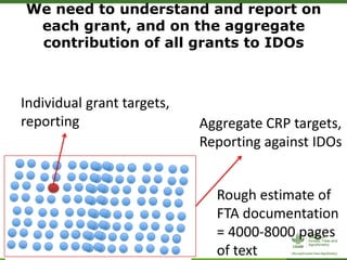 ForestsTreesAgroforestry – Presentation for Discussion with Donors and Partners – June 2013