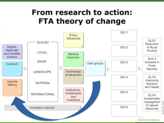 ForestsTreesAgroforestry – Presentation for Discussion with Donors and Partners – June 2013