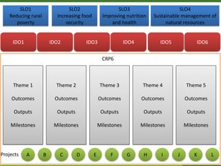 ForestsTreesAgroforestry – Presentation for Discussion with Donors and Partners – June 2013