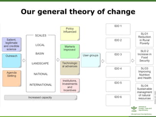 ForestsTreesAgroforestry – Presentation for Discussion with Donors and Partners – June 2013
