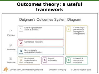 ForestsTreesAgroforestry – Presentation for Discussion with Donors and Partners – June 2013
