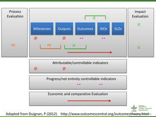 ForestsTreesAgroforestry – Presentation for Discussion with Donors and Partners – June 2013