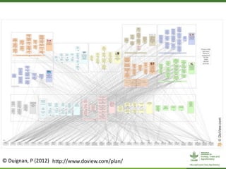 ForestsTreesAgroforestry – Presentation for Discussion with Donors and Partners – June 2013
