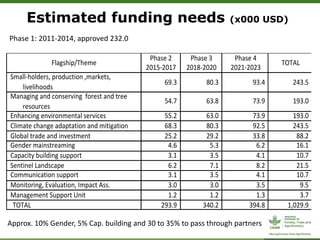 ForestsTreesAgroforestry – Presentation for Discussion with Donors and Partners – June 2013