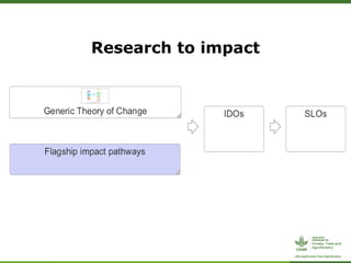 ForestsTreesAgroforestry – Presentation for Discussion with Donors and Partners – June 2013