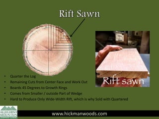 www.hickmanwoods.com
• Quarter the Log
• Remaining Cuts from Center Face and Work Out
• Boards 45 Degrees to Growth Rings
• Comes from Smaller / outside Part of Wedge
• Hard to Produce Only Wide-Width Rift, which is why Sold with Quartered
www.hickmanwoods.com
 