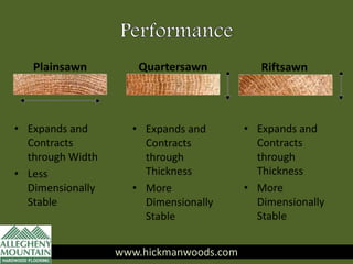 • Expands and
Contracts
through Width
• Less
Dimensionally
Stable
• Expands and
Contracts
through
Thickness
• More
Dimensionally
Stable
• Expands and
Contracts
through
Thickness
• More
Dimensionally
Stable
Plainsawn Quartersawn Riftsawn
www.hickmanwoods.com
 
