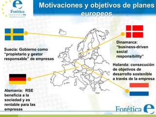 Motivaciones y objetivos de planes
                                europeos


                                          Dinamarca:
                                          “business-driven
Suecia: Gobierno como
                                          social
“propietario y gestor
                                          responsibility”
responsable” de empresas
                                         Holanda: consecución
                                         de objetivos de
                                         desarrollo sostenible
                                         a través de la empresa


Alemania: RSE
beneficia a la
sociedad y es
rentable para las
empresas
 