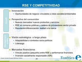 RSE Y COMPETITIVIDAD
                      Innovación
                          Oportunidades de negocio vinculados a retos sociales/ambientales
         Growth




                      Perspectiva del consumidor
                         Nuevos mercados/ nuevos productos y servicios
                         RSE en compras públicas y cadena de proveedores sector privado
                         Reputación/diferenciación: lealtad a la marca
      Management




                      Visión estratégica a largo plazo
        quality




                          Adaptabilidad a contextos socio-políticos
                          Liderazgo


                      Mercados financieros
                          Vínculo positivo (pequeño) entre RSE y performance financiera
                          Inversión socialmente responsable (ISR)
Fuente: Comisión Europea, McKinsey, Forética
                                                  20
 