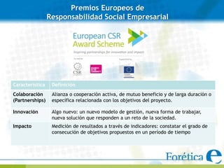 Premios Europeos de
                 Responsabilidad Social Empresarial




Característica    Definición
Colaboración      Alianza o cooperación activa, de mutuo beneficio y de larga duración o
(Partnerships)    específica relacionada con los objetivos del proyecto.

Innovación        Algo nuevo: un nuevo modelo de gestión, nueva forma de trabajar,
                  nueva solución que responden a un reto de la sociedad.
Impacto           Medición de resultados a través de indicadores: constatar el grado de
                  consecución de objetivos propuestos en un período de tiempo
 
