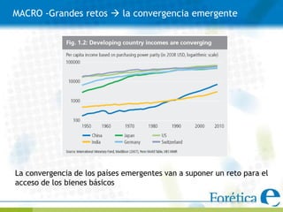 MACRO -Grandes retos  la convergencia emergente




La convergencia de los países emergentes van a suponer un reto para el
acceso de los bienes básicos
 