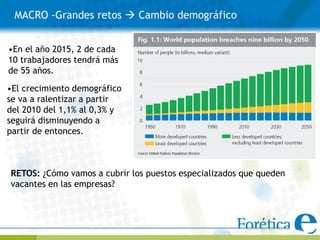 MACRO -Grandes retos  Cambio demográfico


•En el año 2015, 2 de cada
10 trabajadores tendrá más
de 55 años.

•El crecimiento demográfico
se va a ralentizar a partir
del 2010 del 1,1% al 0,3% y
seguirá disminuyendo a
partir de entonces.



RETOS: ¿Cómo vamos a cubrir los puestos especializados que queden
vacantes en las empresas?
 