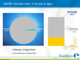 MACRO -Grandes retos  Acceso al agua

                                                         Lagos y agua
                                                         en superficie
                                                            0,01%




Océanos                                     Agua dulce      Glaciares y
                                                            permafrost
 97,5%                                        2,5%
                                                              1,74%




                                                            Aguas
                                                         subterráneas
                                                            0,75%
           Oceanos           Agua Dulce
          Fuente: Shiklomanov and Rodda (2003),
 