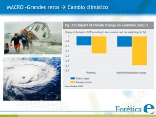 MACRO -Grandes retos  Cambio climático
 
