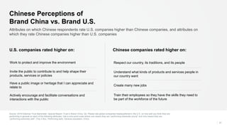 Source: 2018 Edelman Trust Barometer: Special Report: Trust in Brand China. Q2. Please rate global companies headquartered in the U.S. on how well you think they are
performing in general on each of the following attributes. Use a nine-point scale where one means they are “performing extremely poorly” and nine means they are
“performing extremely well”. (Top 4 Box, Performing well). General population, China.
31
Attributes on which Chinese respondents rate U.S. companies higher than Chinese companies, and attributes on
which they rate Chinese companies higher than U.S. companies
Chinese Perceptions of
Brand China vs. Brand U.S.
U.S. companies rated higher on: Chinese companies rated higher on:
Work to protect and improve the environment
Invite the public to contribute to and help shape their
products, services or policies
Have a public image or heritage that I can appreciate and
relate to
Actively encourage and facilitate conversations and
interactions with the public
Respect our country, its traditions, and its people
Understand what kinds of products and services people in
our country want
Create many new jobs
Train their employees so they have the skills they need to
be part of the workforce of the future
 