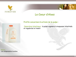 Le Coeur d’Aloes

                              Profils concernes & actions de la pulpe :

                              -Desordres intestinaux : la pulpe regenere la muqueuse intestinale
                              et regularise le transit




Source :
Les indispensables buvables


                                 Présentation de l’Opportunité d’Affaire                           10
 