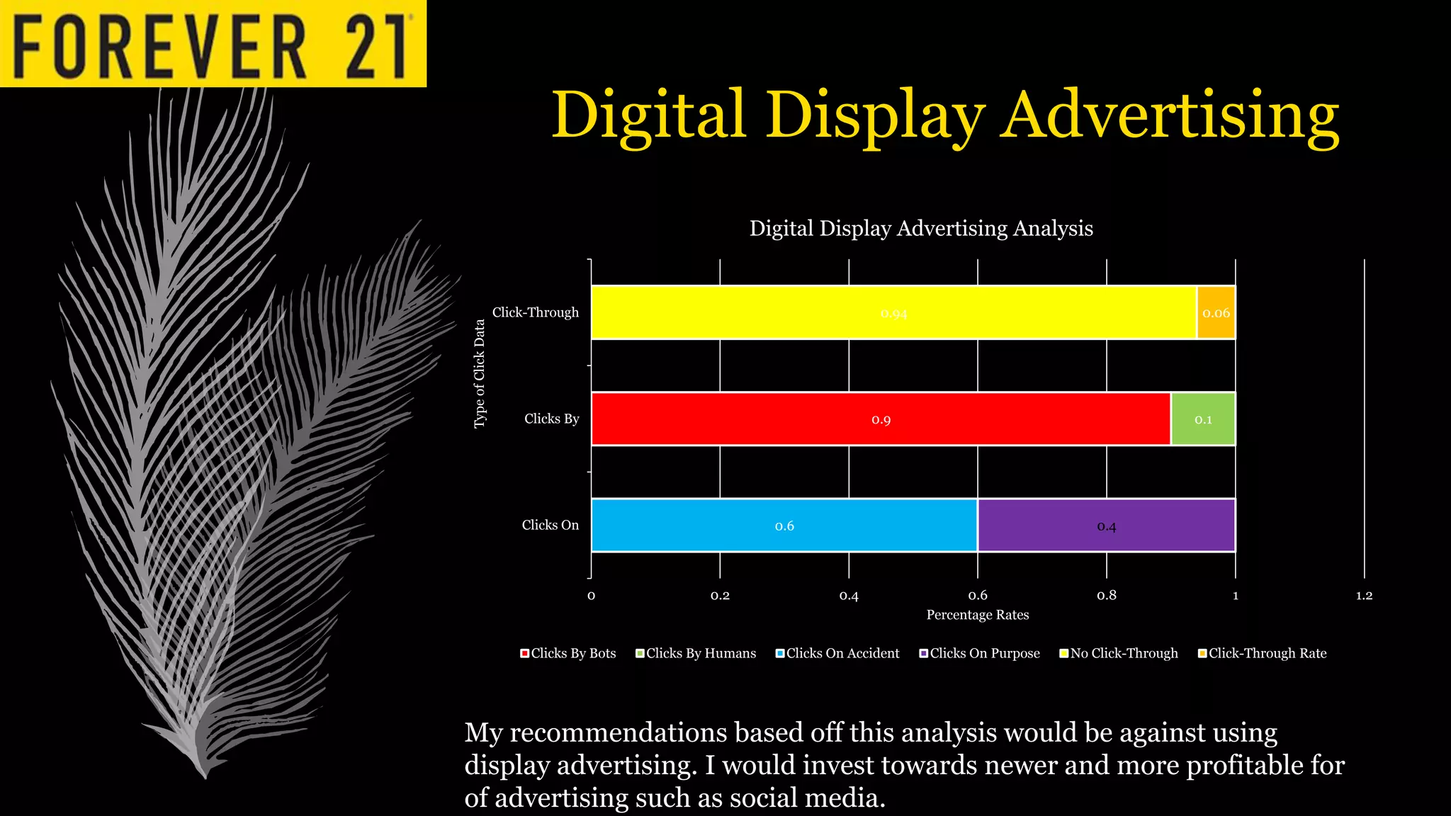 Forever 21 Digital Strategy | PPT