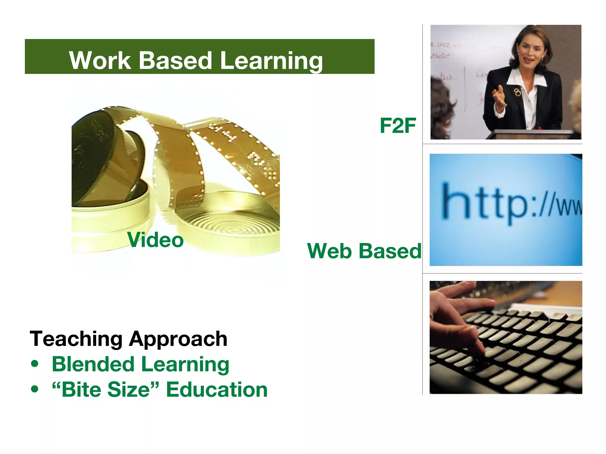 Teaching Approach
• Blended Learning
• “Bite Size” Education
Video
F2F
Web Based
Work Based Learning