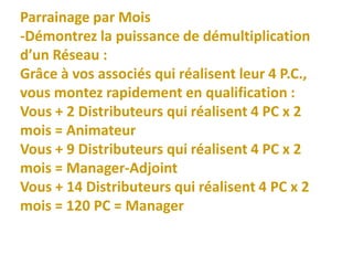 Parrainage par Mois
-Démontrez la puissance de démultiplication
d’un Réseau :
Grâce à vos associés qui réalisent leur 4 P.C.,
vous montez rapidement en qualification :
Vous + 2 Distributeurs qui réalisent 4 PC x 2
mois = Animateur
Vous + 9 Distributeurs qui réalisent 4 PC x 2
mois = Manager-Adjoint
Vous + 14 Distributeurs qui réalisent 4 PC x 2
mois = 120 PC = Manager
 