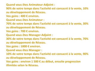 Quand vous êtes Animateur-Adjoint :
90% de votre temps dans l’activité est consacré à la vente, 10%
au développement de Réseau.
Vos gains : 400 € environ.
Quand vous êtes Animateur :
70% de votre temps dans l’activité est consacré à la vente, 30%
au développement de Réseau.
Vos gains : 700 € environ.
Quand vous êtes Manager-Adjoint :
30% de votre temps dans l’activité est consacré à la vente, 70%
au développement de Réseau.
Vos gains : 1000 € environ.
Quand vous êtes Manager :
10% de votre temps dans l’activité est consacré à la vente, 90%
au développement de Réseau.
Vos gains : environ 1 500 € au début, ensuite progression
illimitée selon le Réseau.
 